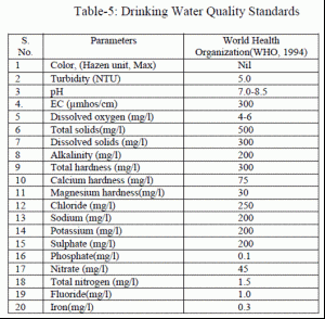 drinking water quality standard