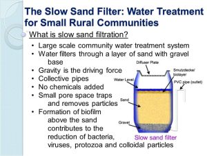 the slow sand filter